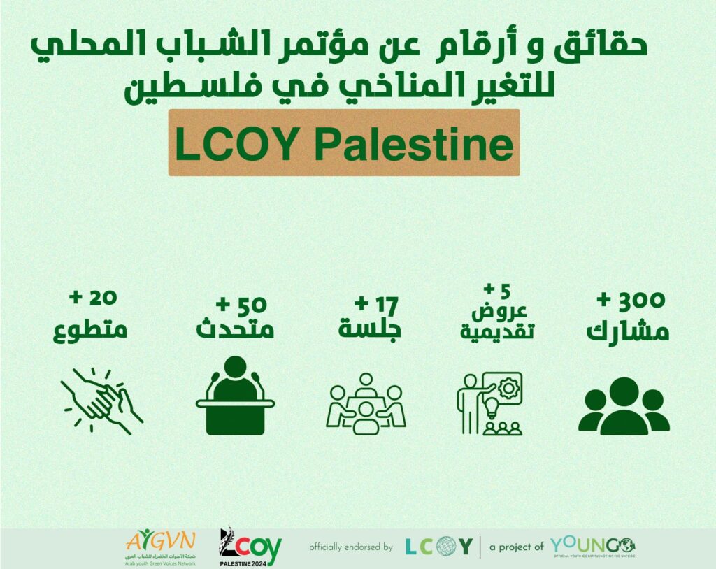 LCOY فلسطين